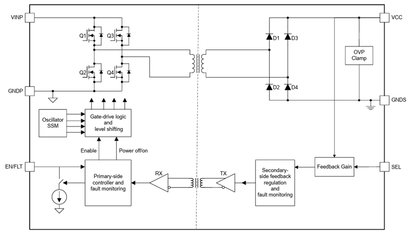 Block Diagram - Texas Instruments UCC33421/-Q1 DC/DC Modules